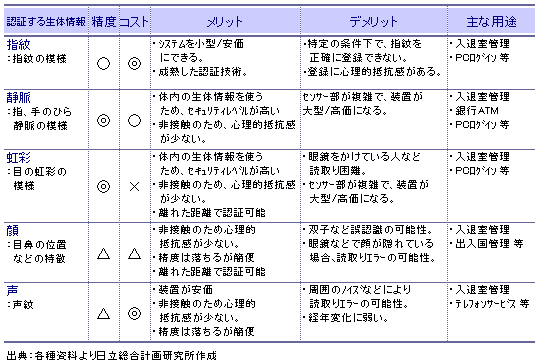 生体認証☆SurfacePro4  web会議ok Office2021付き☆